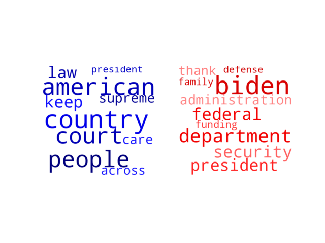 Wordcloud from Tuesday July 2, 2024.